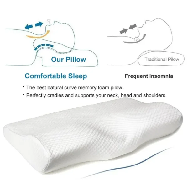 Orthopedic Memory Foam Bedding Pillow 50 30CM Wave Shape Neck Protection Pillow Slow Rebound Sleeping Pillows.jpg 640x640 1 Experience restful sleep with our Orthopedic Memory Foam Bedding Pillow. Wave-shaped design offers neck support for rejuvenating sleep.